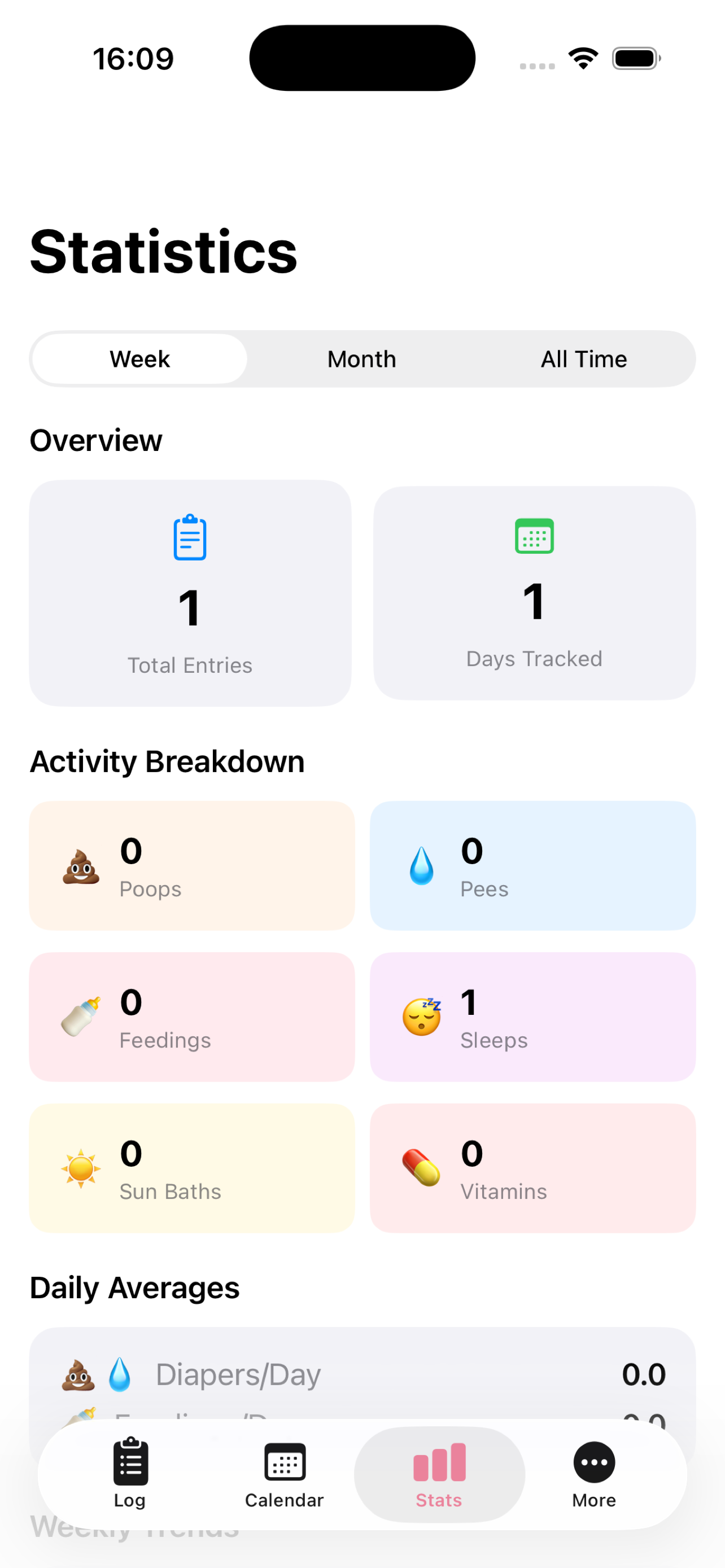 Stats tab – statistics and trends